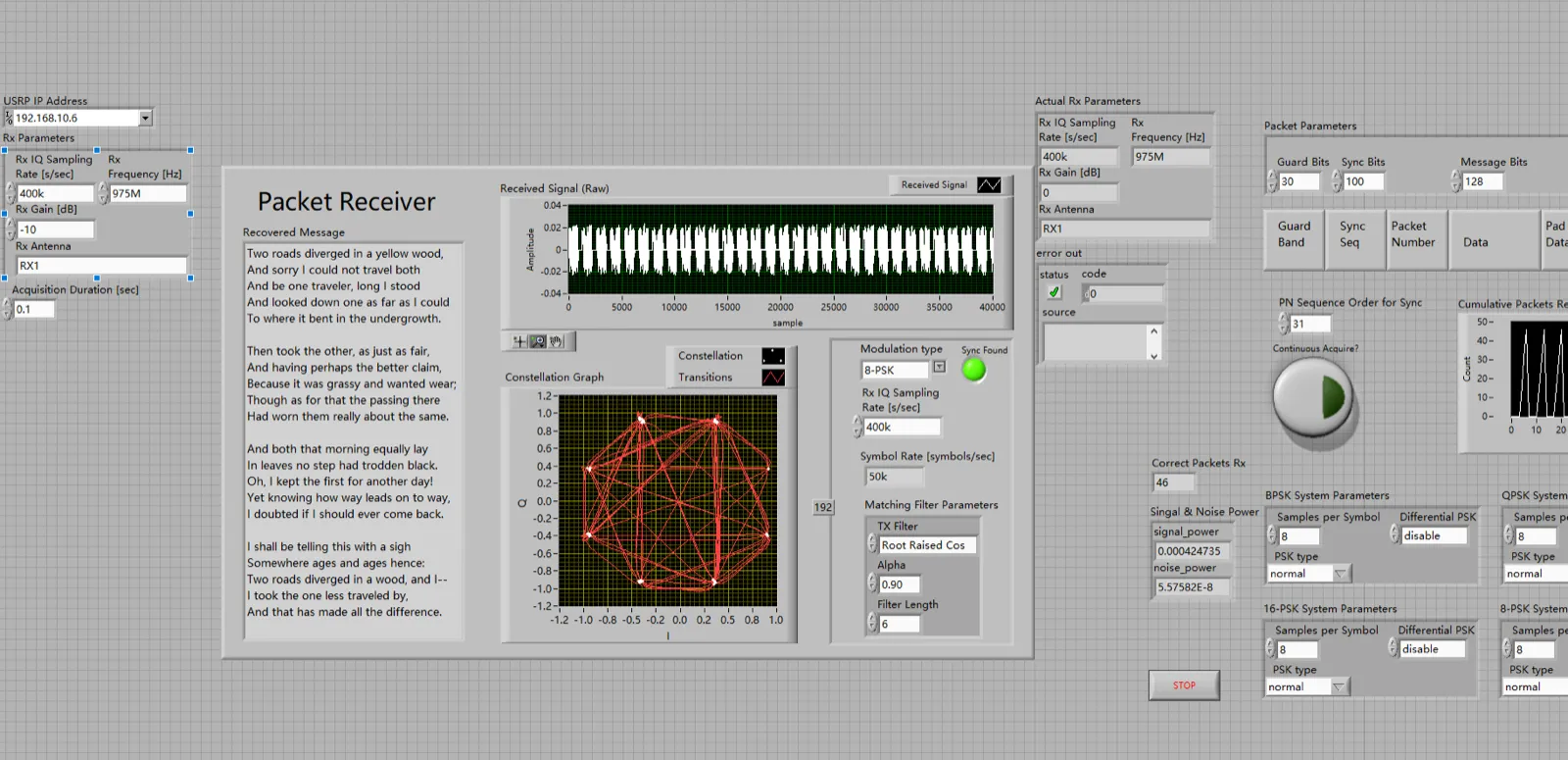The receiver running 8-PSK. On the left, the recovered text in full (Frost's "The Road Not Taken"); on the right, eight cleanly separated constellation points, Sync Found lit green, 46 packets correct. The text really did travel through an antenna and come back.